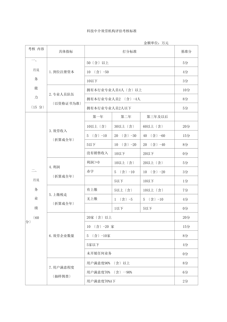 科技中介服务机构评价考核办法与科技中介服务优化路径研究