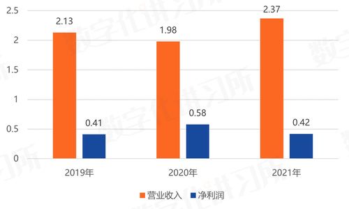 从固件到云端 卓易信息——科技巨头的隐形赋能者